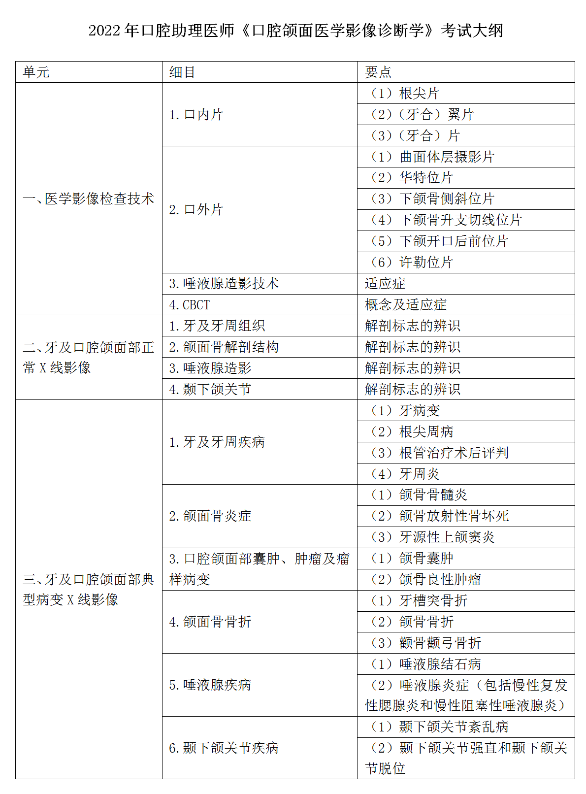 18.2022年口腔助理醫(yī)師《口腔頜面醫(yī)學(xué)影像診斷學(xué)》考試大綱_01