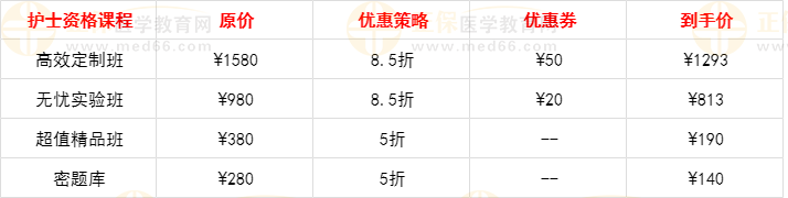 護士優(yōu)惠策略
