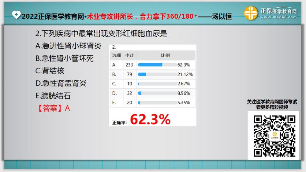 臨床助理醫(yī)師入學(xué)測(cè)試題2