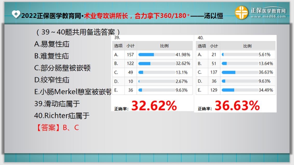 臨床助理醫(yī)師入學(xué)測(cè)試題39-40