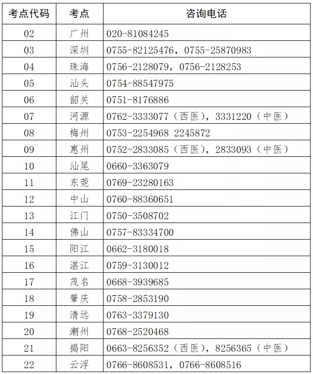 廣東省考區(qū)各考點報名咨詢電話