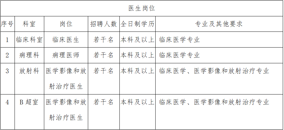 招聘崗位