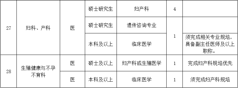 二、醫(yī)技藥研護(hù)崗位3