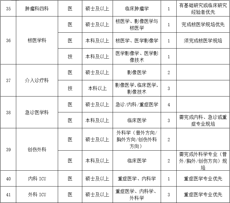 二、醫(yī)技藥研護(hù)崗位6