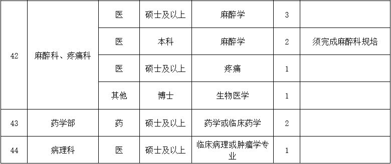 二、醫(yī)技藥研護(hù)崗位7