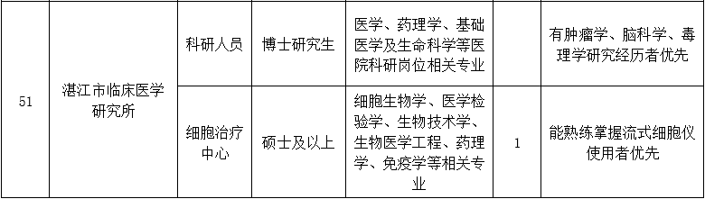 二、醫(yī)技藥研護(hù)崗位9