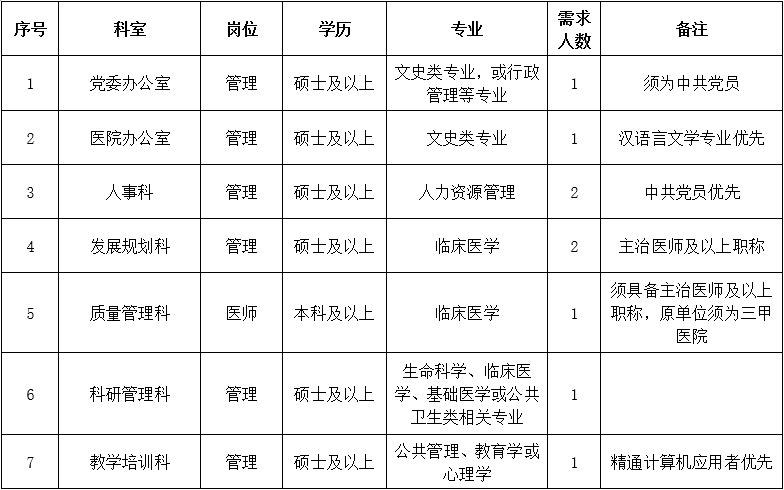 三、行政后勤崗位