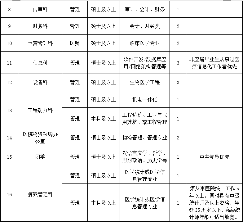 三、行政后勤崗位1