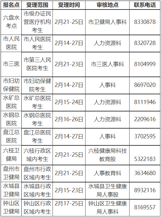 六盤水2022年各報名點受理范圍、時間及聯(lián)系電話