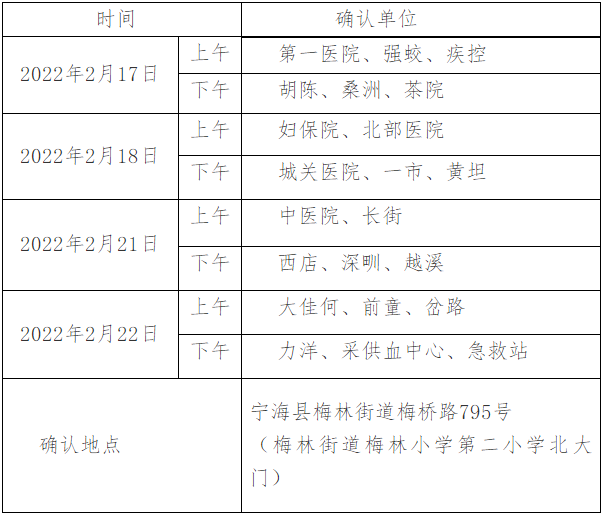 現(xiàn)場確認時間安排表寧?？h考點