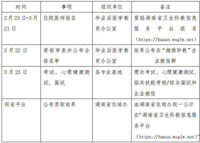 中南大學(xué)湘雅醫(yī)院 2022 年度住院醫(yī)師規(guī)范化培訓(xùn)招錄時(shí)間安排