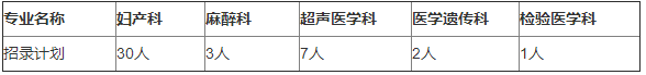 湖南省婦幼保健院2022年住院醫(yī)師規(guī)范化培訓(xùn)招生計(jì)劃