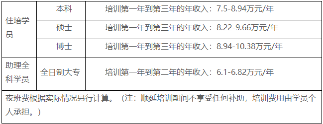 成都市第三人民醫(yī)院2022年住院醫(yī)師及助理全科醫(yī)師規(guī)范化培訓(xùn)報(bào)名收入