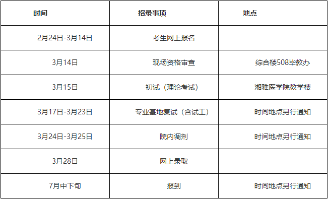 2022年中南大學湘雅三醫(yī)院住院醫(yī)師規(guī)范化培訓招生工作表