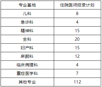 2022年度中南大學(xué)湘雅二醫(yī)院住院醫(yī)師規(guī)范化培訓(xùn)招錄計劃