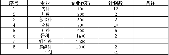 2022年住院醫(yī)師規(guī)范化培訓(xùn)第一批招收計劃