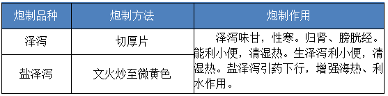 澤瀉的炮制方法、炮制作用