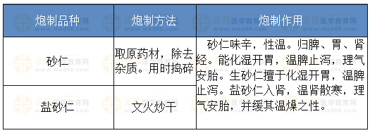砂仁的炮制方法、炮制作用