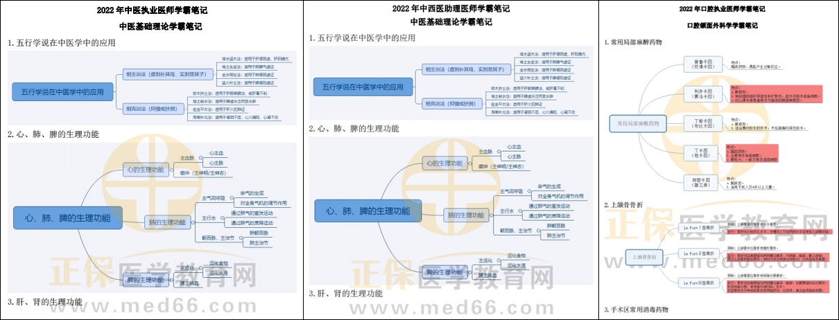 思維導圖