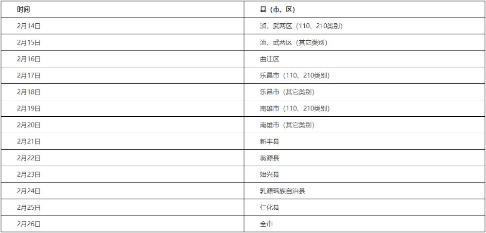 韶關各縣（市、區(qū)）考生現(xiàn)場報名審核時間安排如下