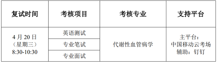 寧夏醫(yī)科大學(xué)代謝性心血管疾病研究重點實驗室2022年碩士研究生招生第二批調(diào)劑復(fù)試安排