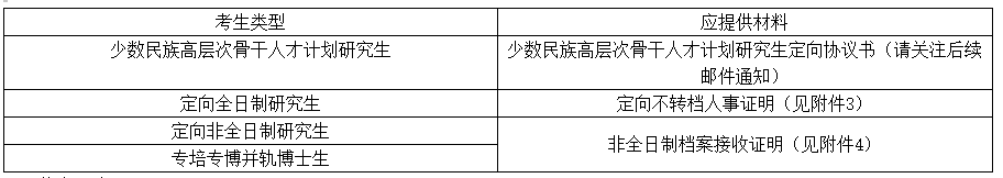 通知書(shū)