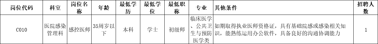職能科室崗位表