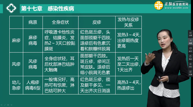 麻疹、風(fēng)疹、急疹特點