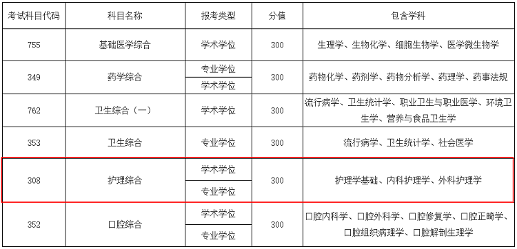 護(hù)理考試大綱