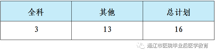 通遼市醫(yī)院2022年住院醫(yī)師規(guī)范化培訓第二批次招收計劃