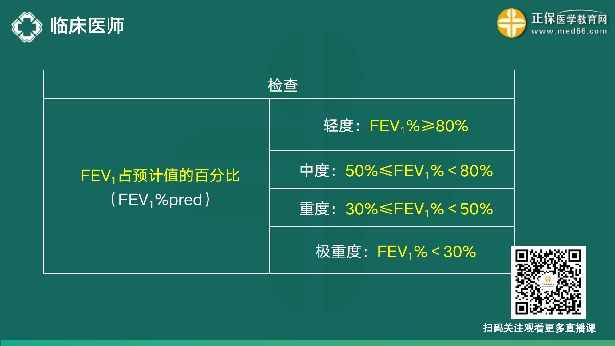 20221110-臨床醫(yī)師講義-于多多_09