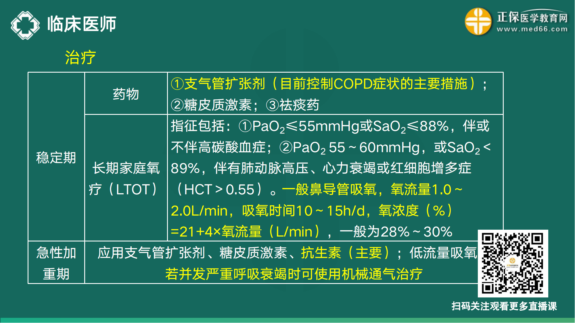 20221110-臨床醫(yī)師講義-于多多_10