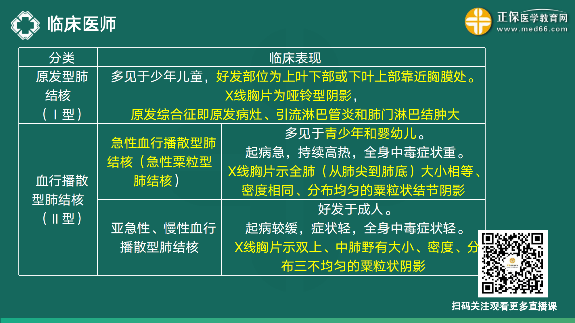 20221110-臨床醫(yī)師講義-于多多_20