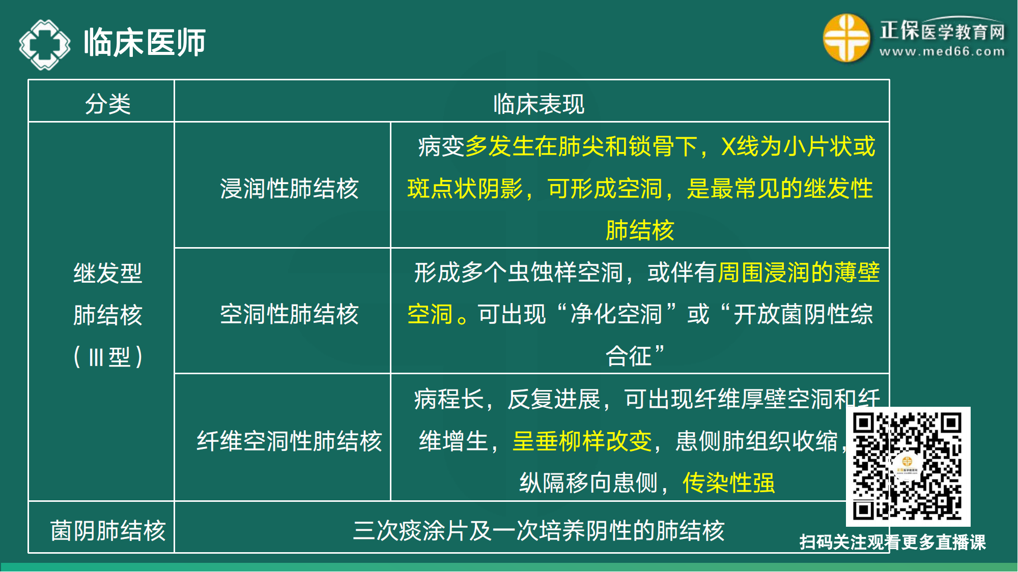 20221110-臨床醫(yī)師講義-于多多_21