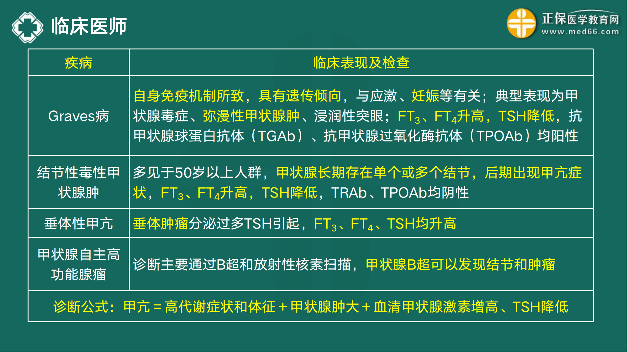 20221110-臨床醫(yī)師講義-于多多_73