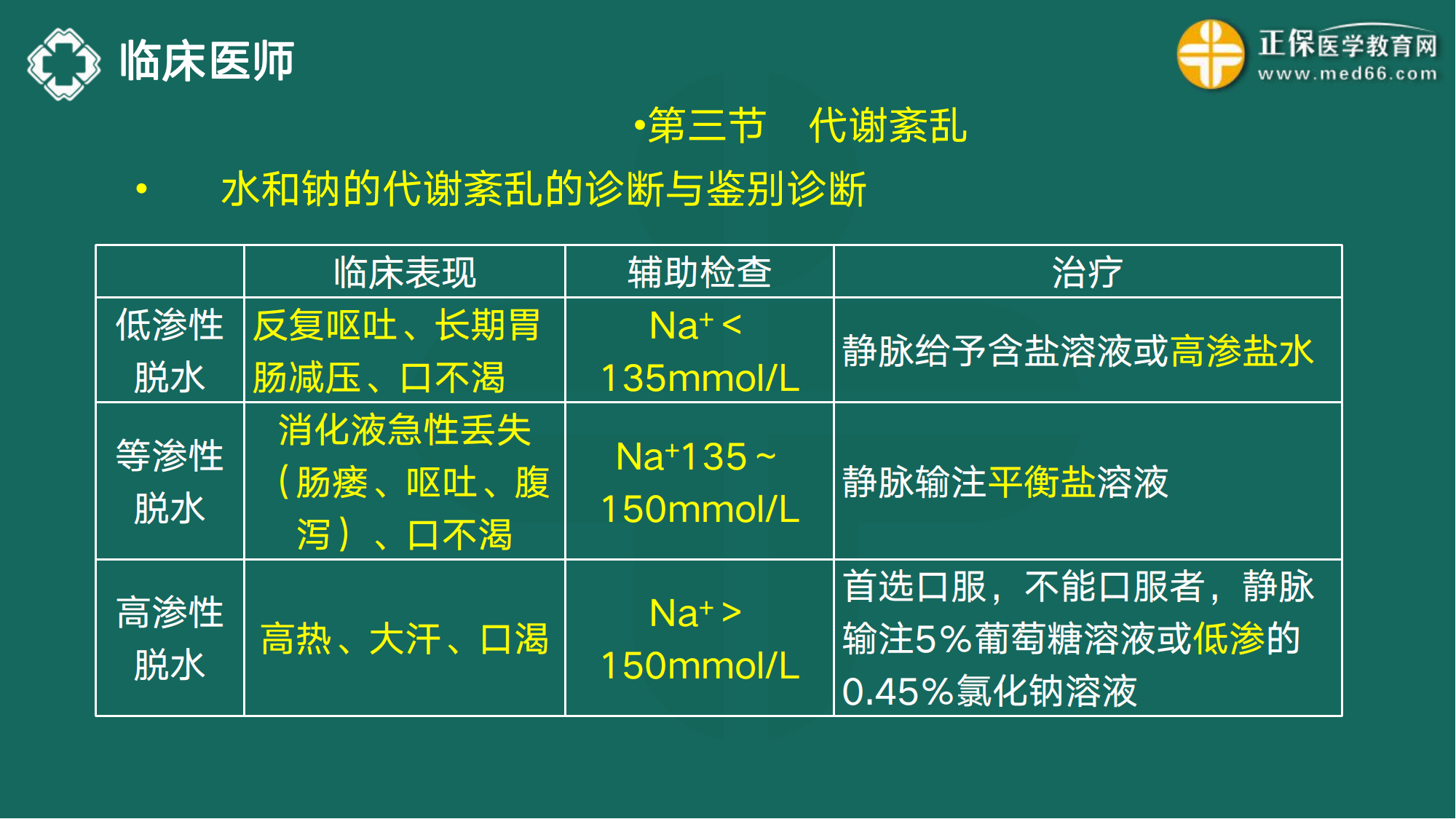 20221110-臨床醫(yī)師講義-于多多_77