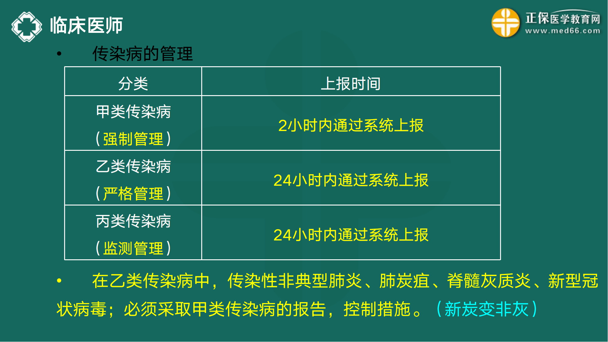20221110-臨床醫(yī)師講義-于多多_92
