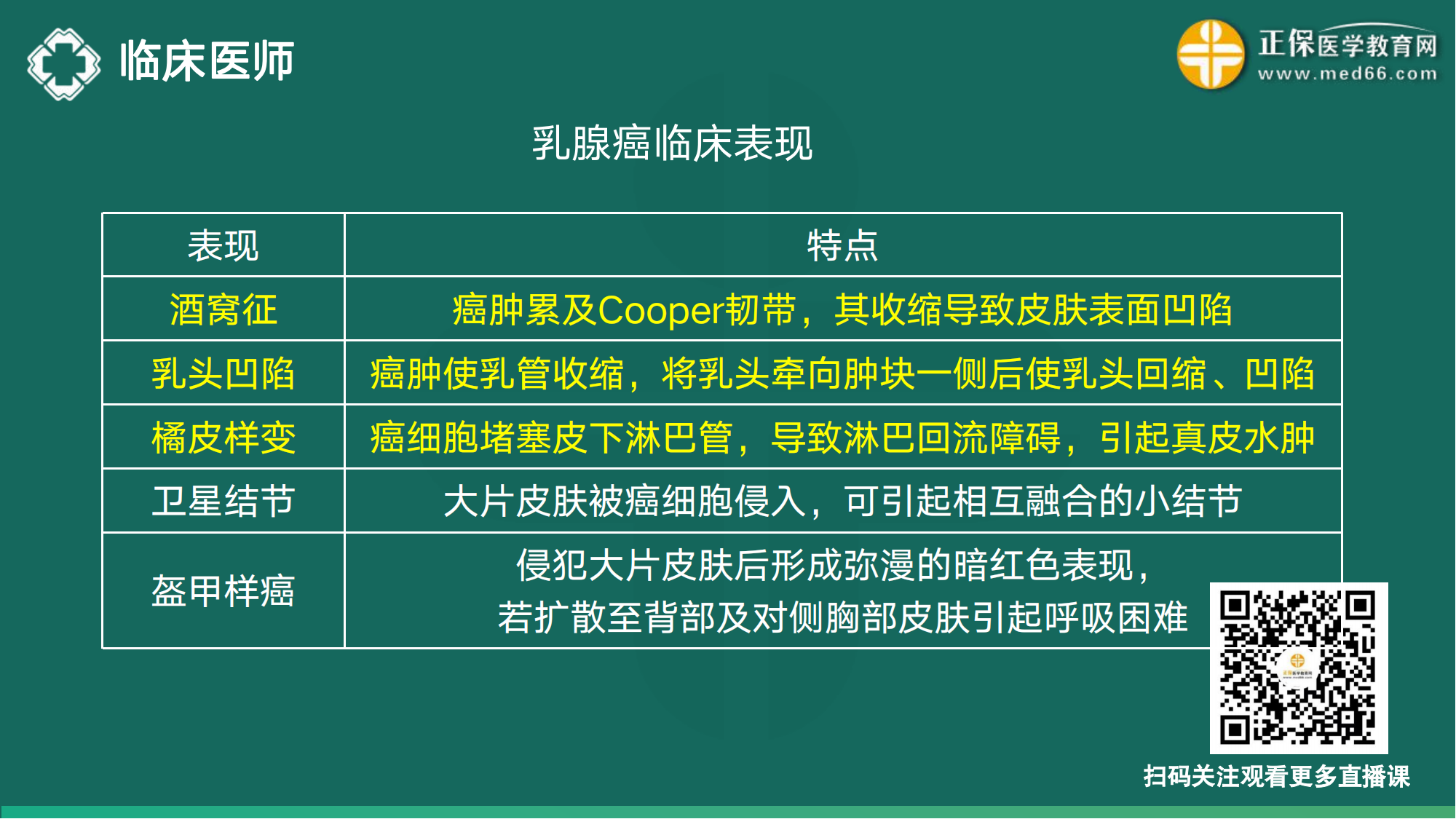 20221110-臨床醫(yī)師講義-于多多_142