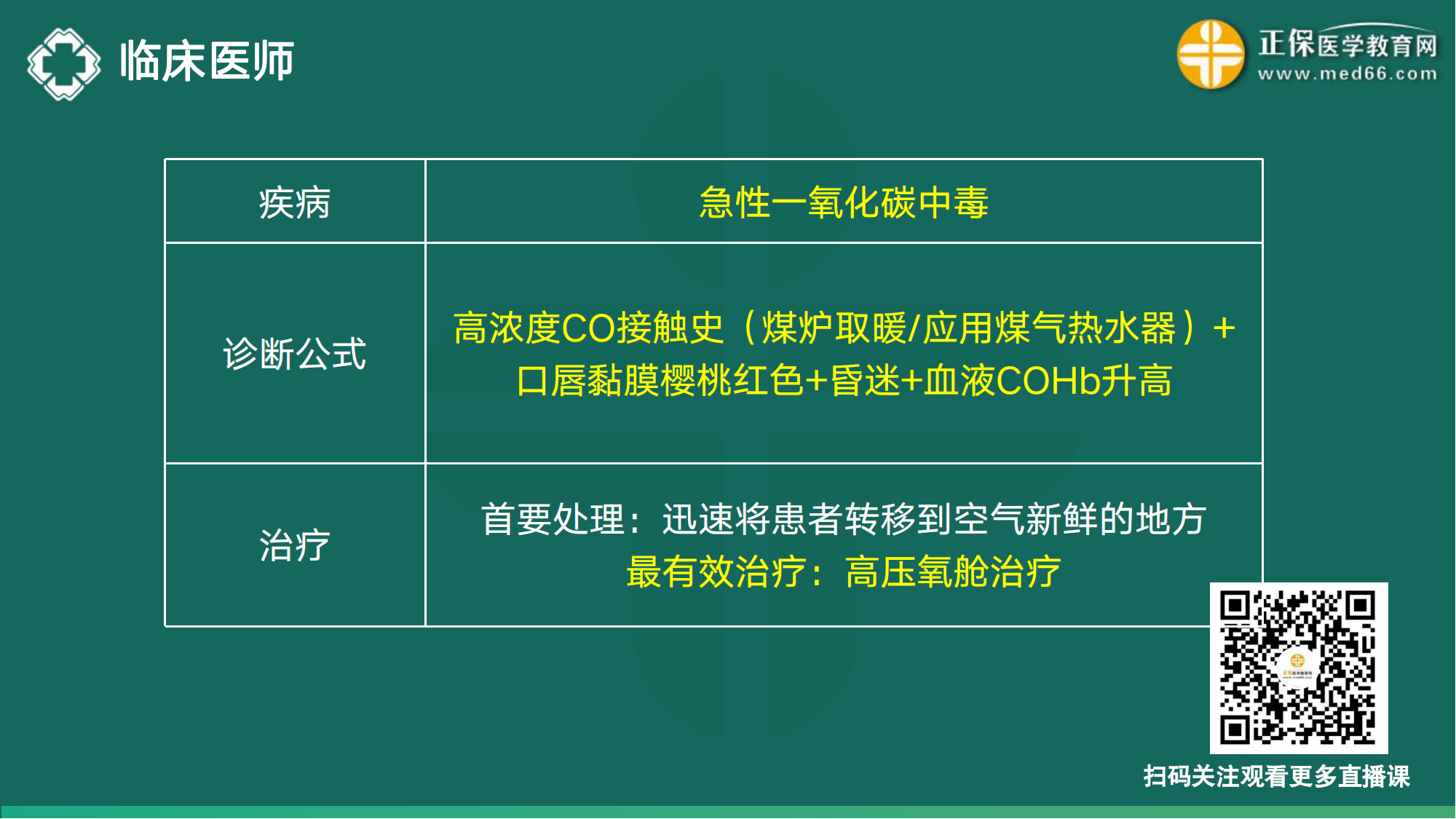 20221110-臨床醫(yī)師講義-于多多_145