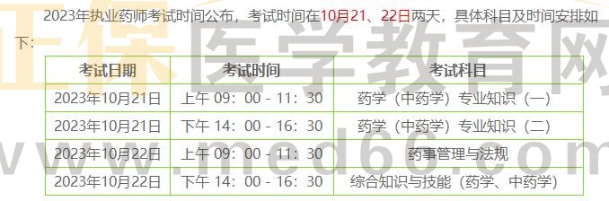 【2023年】執(zhí)業(yè)藥師考試時間一覽表