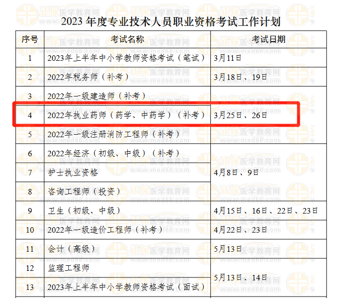 2022年執(zhí)業(yè)藥師補考時間確定