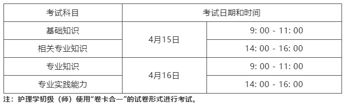 護(hù)理學(xué)初級