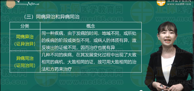 同病異治、異病同治