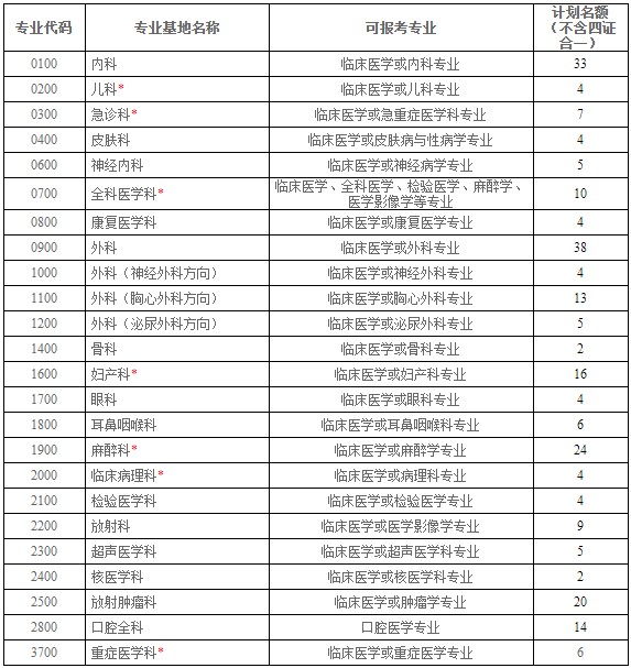 招錄計劃