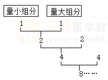 散劑生產(chǎn)、貯藏的有關規(guī)定