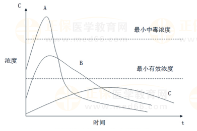 2023執(zhí)業(yè)藥師入學(xué)測(cè)試《藥一》基礎(chǔ)評(píng)測(cè)“重災(zāi)區(qū)”分析及提升建議