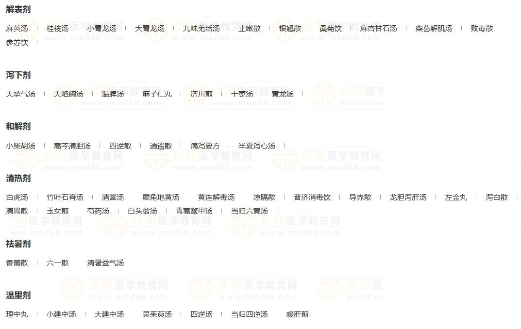 歌訣文字版