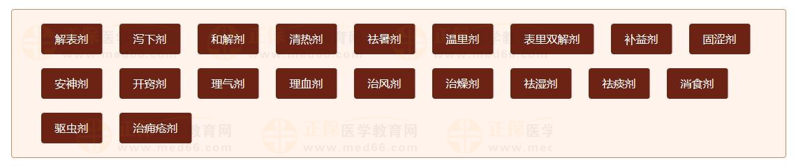 方劑歌訣文字版
