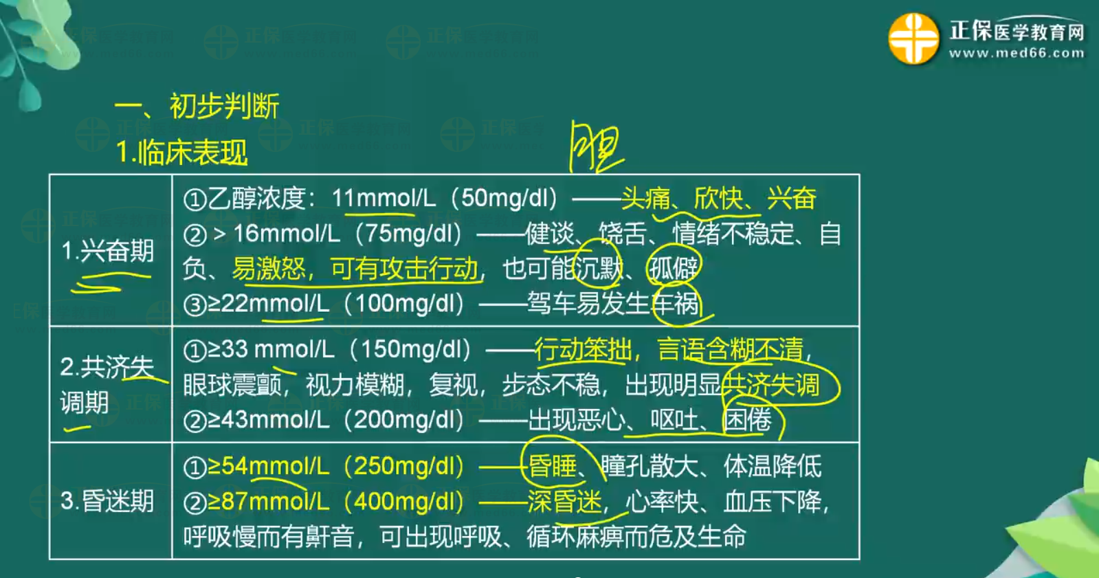 急性一氧化碳中毒、急性酒精中毒知識點(diǎn)-3