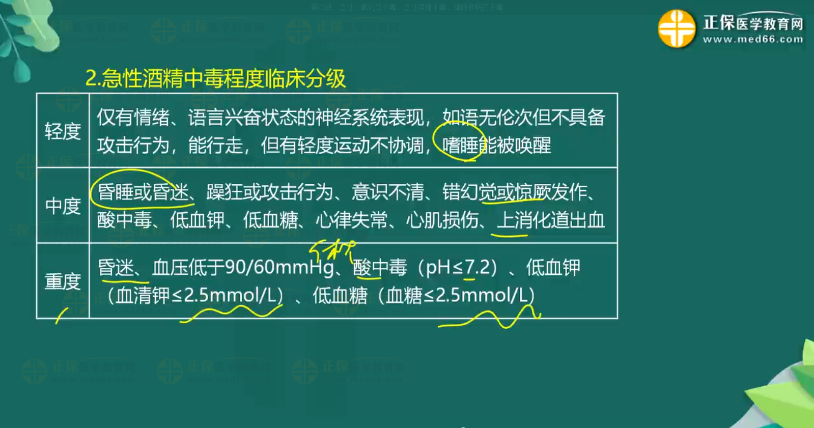 急性一氧化碳中毒、急性酒精中毒知識點(diǎn)-4